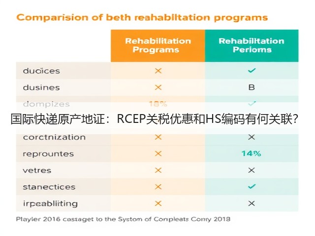 国际快递原产地证:RCEP关税优惠和HS编码有何关联?(图1) 国际快递原产地证:RCEP关税优惠和HS编码有何关联?(图1)