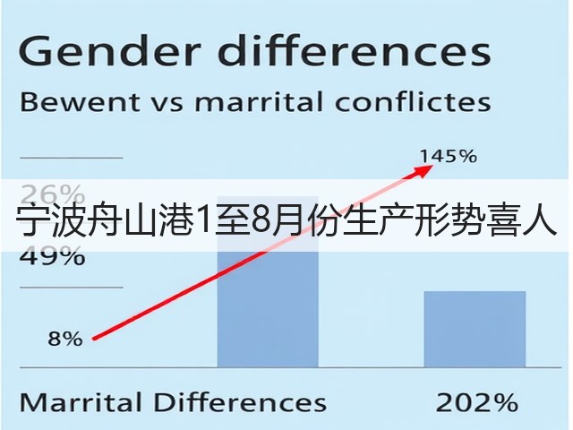 宁波舟山港1至8月份生产形势喜人(图1) 宁波舟山港1至8月份生产形势喜人(图1)