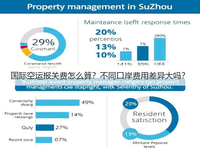 国际空运报关费怎么算?不同口岸费用差异大吗?(图1) 国际空运报关费怎么算?不同口岸费用差异大吗?(图1)