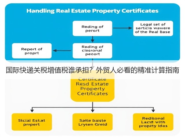 国际快递关税增值税谁承担?外贸人必看的精准计算指南(图2) 国际快递关税增值税谁承担?外贸人必看的精准计算指南(图2)