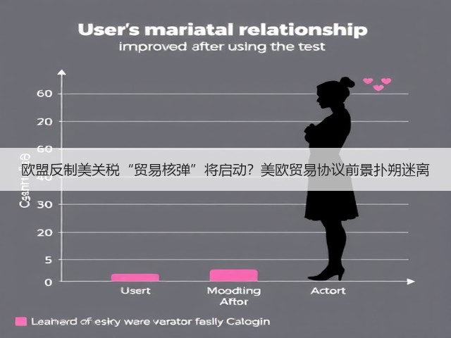 欧盟反制美关税“贸易核弹”将启动？美欧贸易协议前景扑朔迷离(图1)