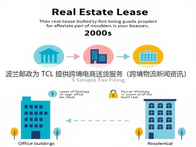 波兰邮政为 TCL 提供跨境电商送货服务(跨境物流新闻资讯)(图1) 波兰邮政为 TCL 提供跨境电商送货服务(跨境物流新闻资讯)(图1)