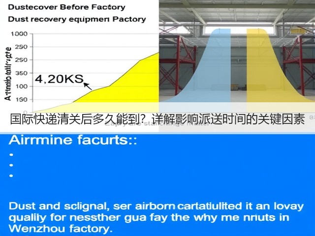 国际快递清关后多久能到?详解影响派送时间的关键因素(图1) 国际快递清关后多久能到?详解影响派送时间的关键因素(图1)