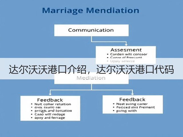 达尔沃沃港口介绍,达尔沃沃港口代码(图3) 达尔沃沃港口介绍,达尔沃沃港口代码(图3)