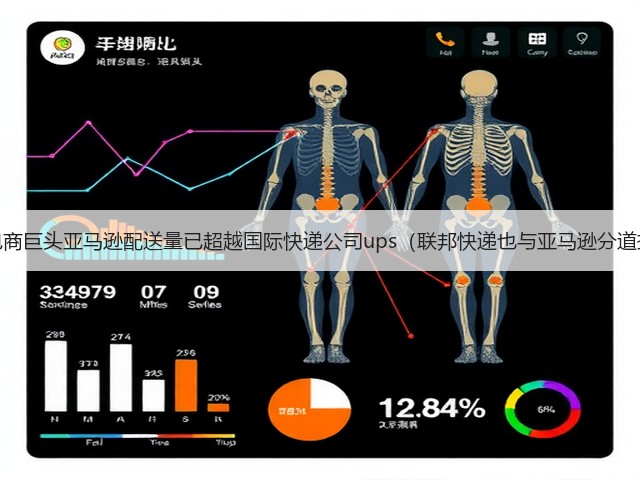 跨境电商巨头亚马逊配送量已超越国际快递公司ups(联邦快递也与亚马逊分道扬镳)(图2) 跨境电商巨头亚马逊配送量已超越国际快递公司ups(联邦快递也与亚马逊分道扬镳)(图2)