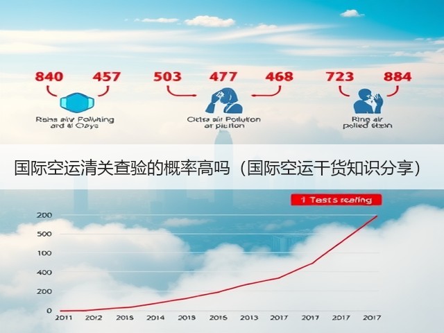 国际空运清关查验的概率高吗(国际空运干货知识分享)(图1) 国际空运清关查验的概率高吗(国际空运干货知识分享)(图1)