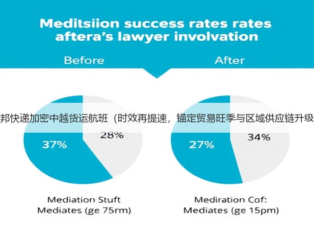 联邦快递加密中越货运航班(时效再提速,锚定贸易旺季与区域供应链升级)(图3) 联邦快递加密中越货运航班(时效再提速,锚定贸易旺季与区域供应链升级)(图3)