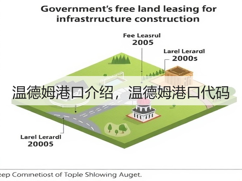 温德姆港口介绍，温德姆港口代码