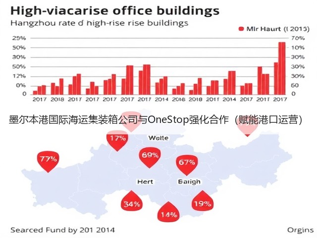 墨尔本港国际海运集装箱公司与OneStop强化合作(赋能港口运营)(图2) 墨尔本港国际海运集装箱公司与OneStop强化合作(赋能港口运营)(图2)