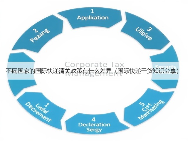 不同国家的国际快递清关政策有什么差异(国际快递干货知识分享)(图1) 不同国家的国际快递清关政策有什么差异(国际快递干货知识分享)(图1)