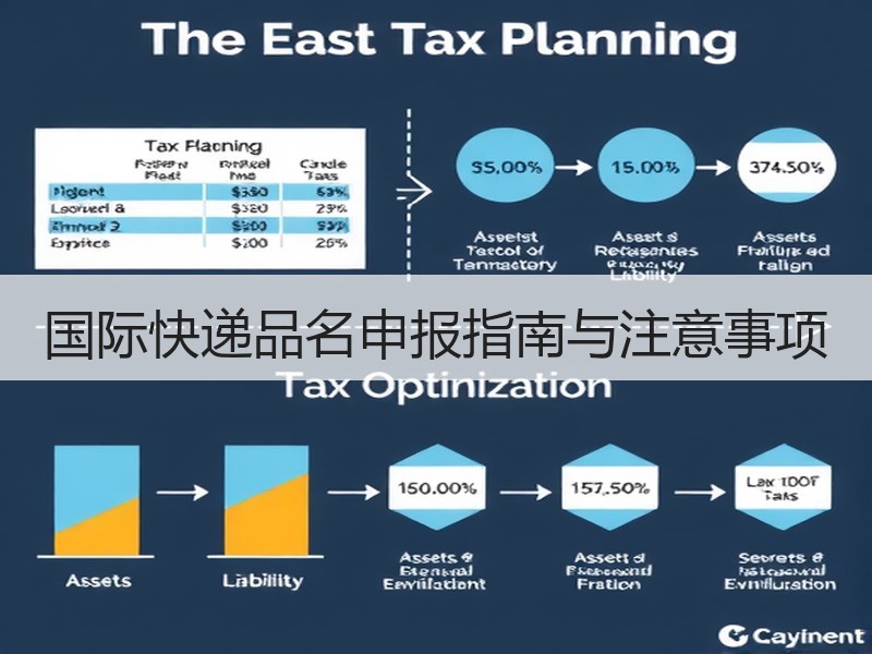 国际快递品名申报指南与注意事项 国际快递品名申报指南与注意事项