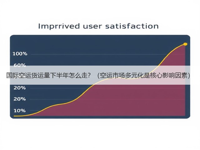 国际空运货运量下半年怎么走?(空运市场多元化是核心影响因素)(图2) 国际空运货运量下半年怎么走?(空运市场多元化是核心影响因素)(图2)