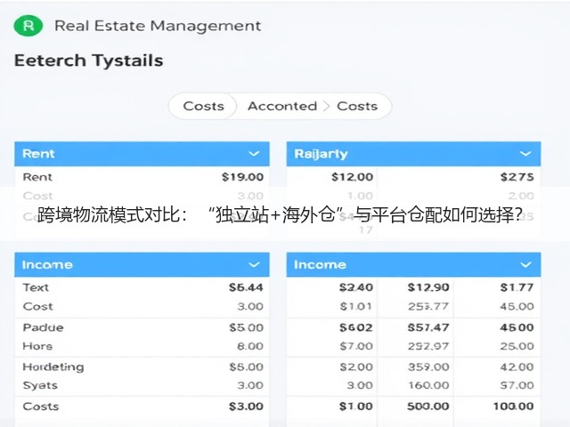 跨境物流模式对比:“独立站+海外仓”与平台仓配如何选择?(图3) 跨境物流模式对比:“独立站+海外仓”与平台仓配如何选择?(图3)