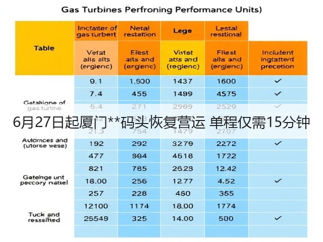 6月27日起厦门**码头恢复营运 单程仅需15分钟(图3)