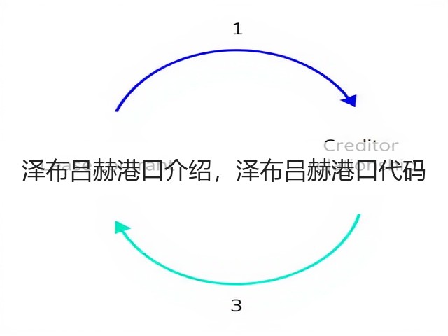 泽布吕赫港口介绍,泽布吕赫港口代码(图2) 泽布吕赫港口介绍,泽布吕赫港口代码(图2)