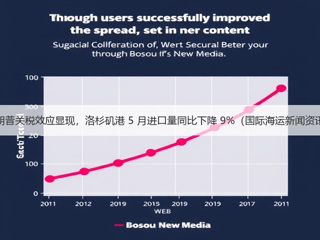 特朗普关税效应显现,洛杉矶港 5 月进口量同比下降 9%(国际海运新闻资讯)(图2) 特朗普关税效应显现,洛杉矶港 5 月进口量同比下降 9%(国际海运新闻资讯)(图2)