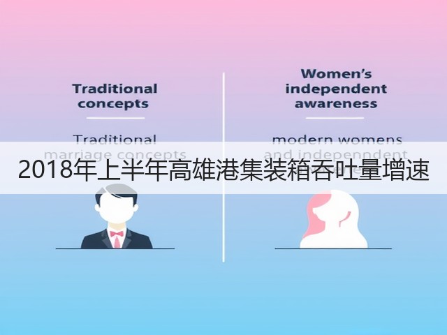2018年上半年高雄港集装箱吞吐量增速(图3)