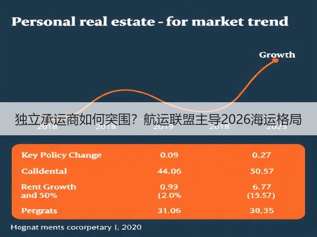 独立承运商如何突围？航运联盟主导2026海运格局(图2)