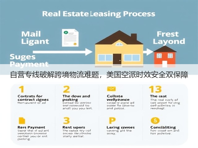 自营专线破解跨境物流难题，美国空派时效安全双保障(图2)