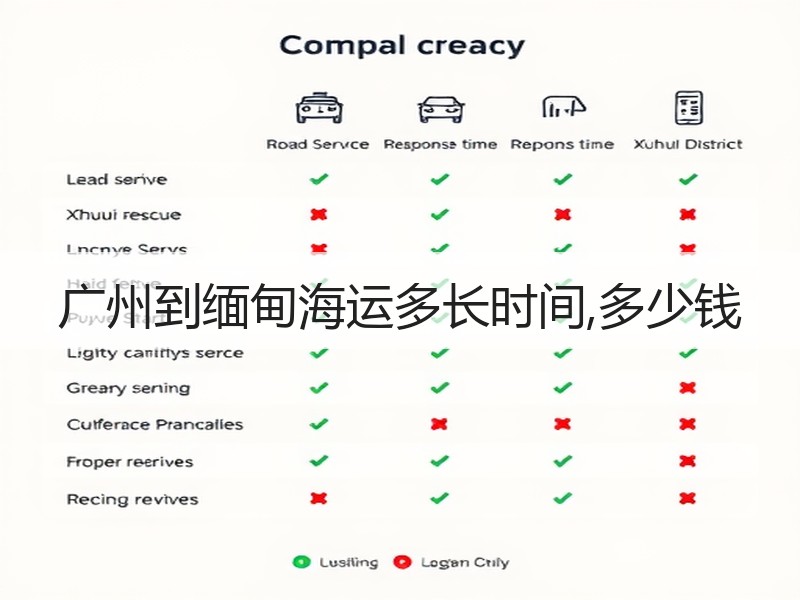 广州到缅甸海运多长时间,多少钱 广州到缅甸海运多长时间,多少钱