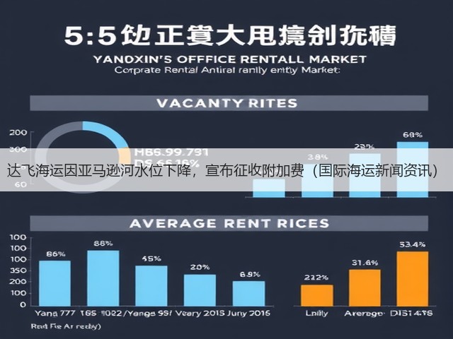 达飞海运因亚马逊河水位下降，宣布征收附加费（国际海运新闻资讯）(图2)