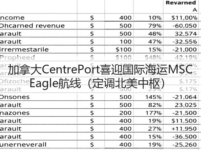 加拿大CentrePort喜迎国际海运MSC Eagle航线(定调北美中枢)(图2) 加拿大CentrePort喜迎国际海运MSC Eagle航线(定调北美中枢)(图2)