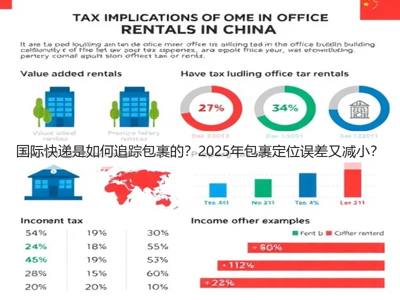 国际快递是如何追踪包裹的?2025年包裹定位误差又减小? 国际快递是如何追踪包裹的?2025年包裹定位误差又减小?