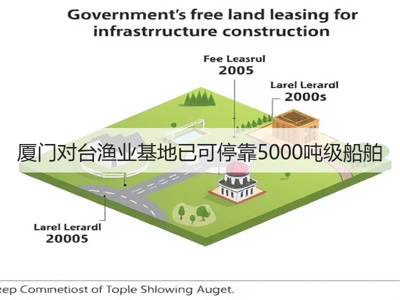 厦门对台渔业基地已可停靠5000吨级船舶