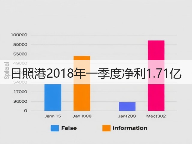 日照港2018年一季度净利1.71亿(图2)