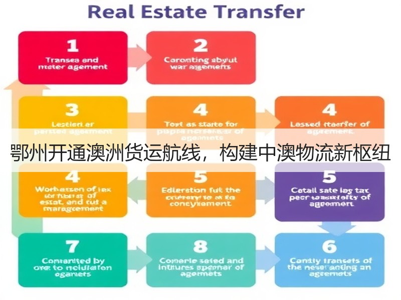鄂州开通澳洲货运航线，构建中澳物流新枢纽
