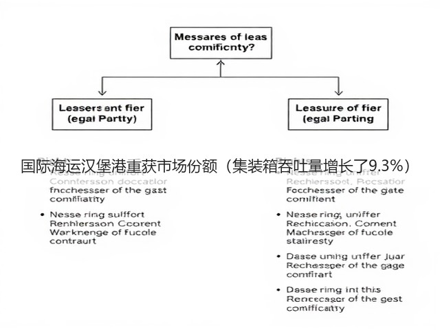 国际海运汉堡港重获市场份额(集装箱吞吐量增长了9.3%)(图3) 国际海运汉堡港重获市场份额(集装箱吞吐量增长了9.3%)(图3)