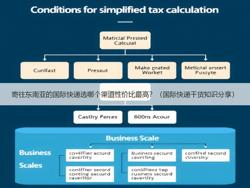 寄往东南亚的国际快递选哪个渠道性价比最高？（国际快递干货知识分享）