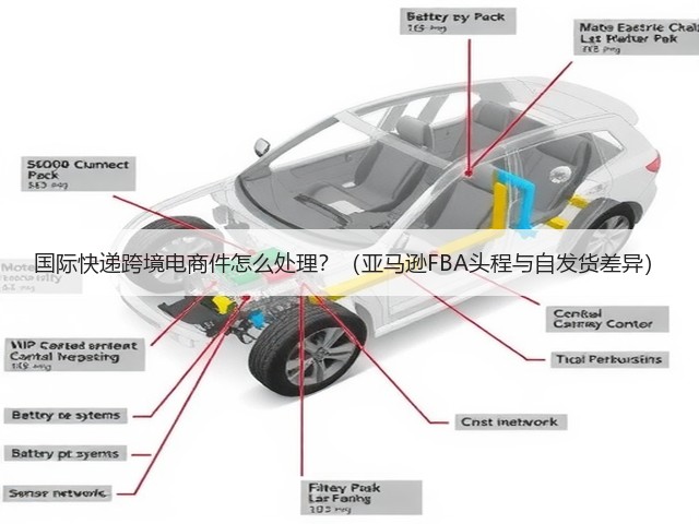 国际快递跨境电商件怎么处理?(亚马逊FBA头程与自发货差异)(图3) 国际快递跨境电商件怎么处理?(亚马逊FBA头程与自发货差异)(图3)