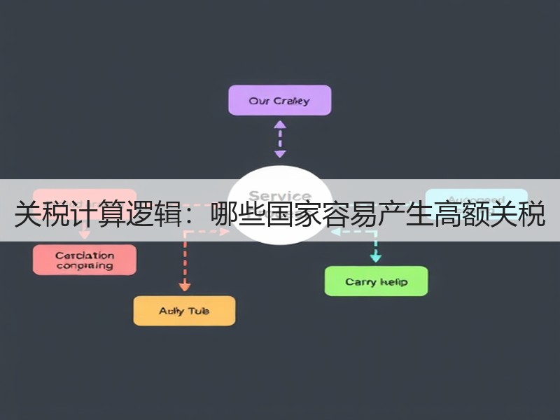 关税计算逻辑:哪些国家容易产生高额关税 关税计算逻辑:哪些国家容易产生高额关税