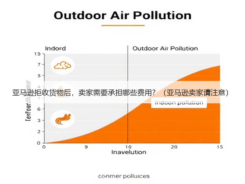亚马逊拒收货物后,卖家需要承担哪些费用?(亚马逊卖家请注意) 亚马逊拒收货物后,卖家需要承担哪些费用?(亚马逊卖家请注意)