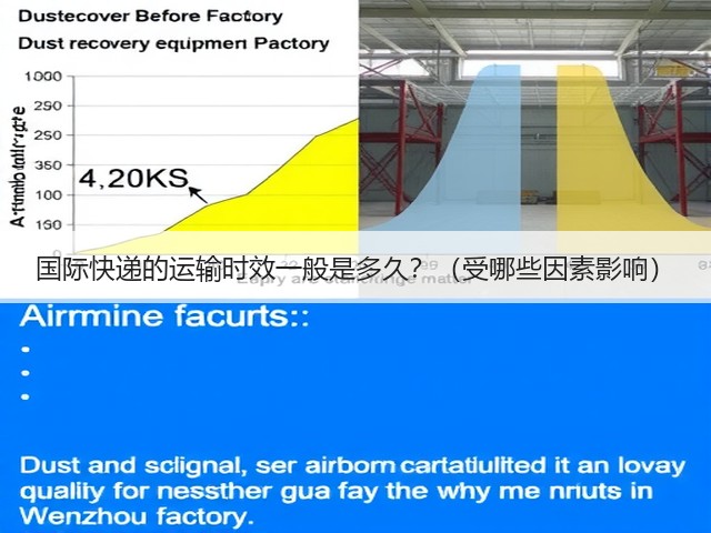 国际快递的运输时效一般是多久？（受哪些因素影响）(图3)