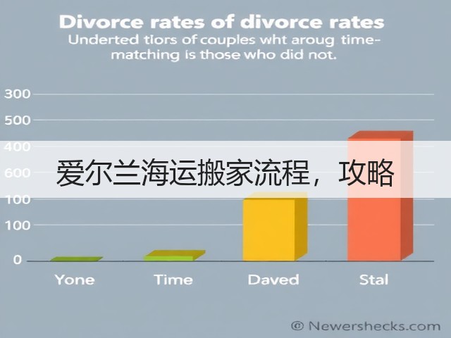 爱尔兰海运搬家流程,攻略(图2) 爱尔兰海运搬家流程,攻略(图2)