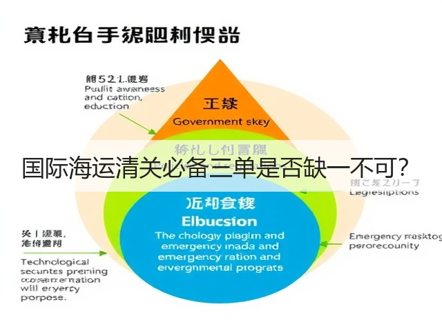 国际海运清关必备三单是否缺一不可?(图2) 国际海运清关必备三单是否缺一不可?(图2)