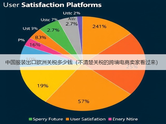 中国服装出口欧洲关税多少钱(不清楚关税的跨境电商卖家看过来)(图1) 中国服装出口欧洲关税多少钱(不清楚关税的跨境电商卖家看过来)(图1)