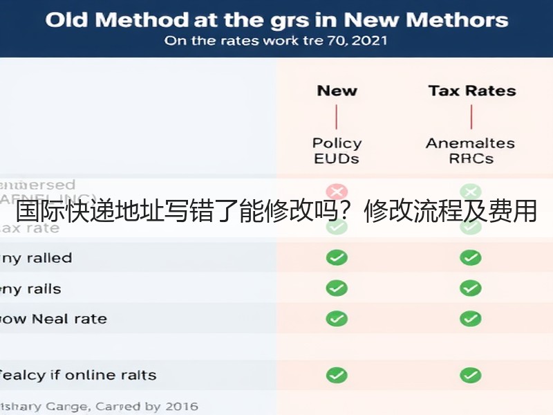 国际快递地址写错了能修改吗？修改流程及费用