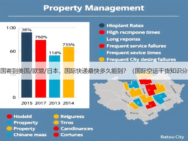 从中国寄到美国/欧盟/日本,国际快递最快多久能到?(国际空运干货知识分享)(图2) 从中国寄到美国/欧盟/日本,国际快递最快多久能到?(国际空运干货知识分享)(图2)