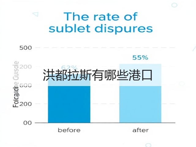 洪都拉斯有哪些港口(图1) 洪都拉斯有哪些港口(图1)