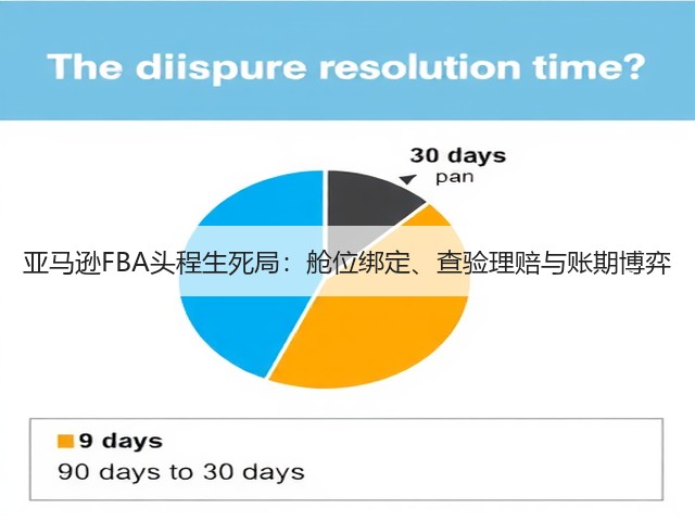 亚马逊FBA头程生死局:舱位绑定、查验理赔与账期博弈(图3) 亚马逊FBA头程生死局:舱位绑定、查验理赔与账期博弈(图3)
