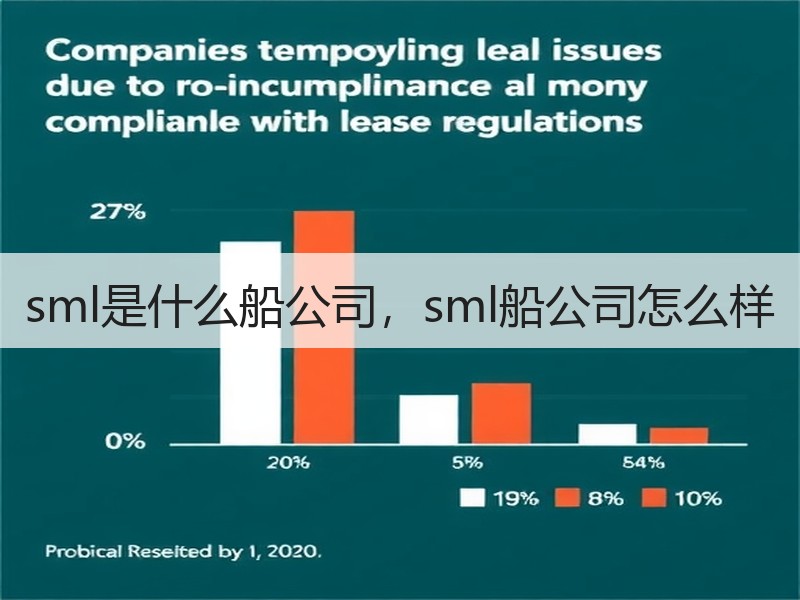 sml是什么船公司,sml船公司怎么样 sml是什么船公司,sml船公司怎么样