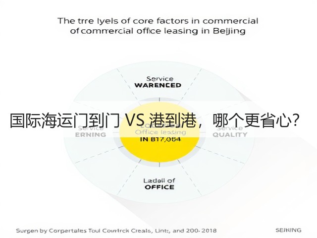 国际海运门到门 VS 港到港,哪个更省心?(图3) 国际海运门到门 VS 港到港,哪个更省心?(图3)