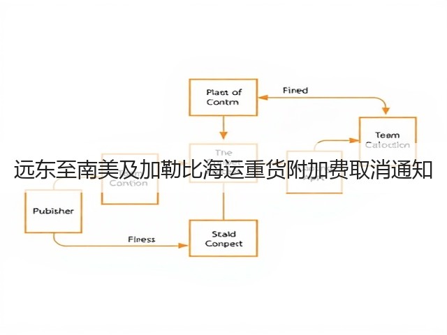远东至南美及加勒比海运重货附加费取消通知(图2) 远东至南美及加勒比海运重货附加费取消通知(图2)