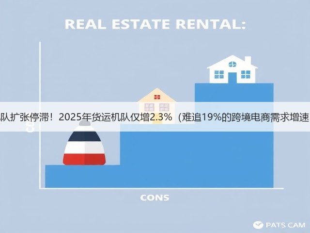 机队扩张停滞!2025年货运机队仅增2.3%(难追19%的跨境电商需求增速)(图3) 机队扩张停滞!2025年货运机队仅增2.3%(难追19%的跨境电商需求增速)(图3)