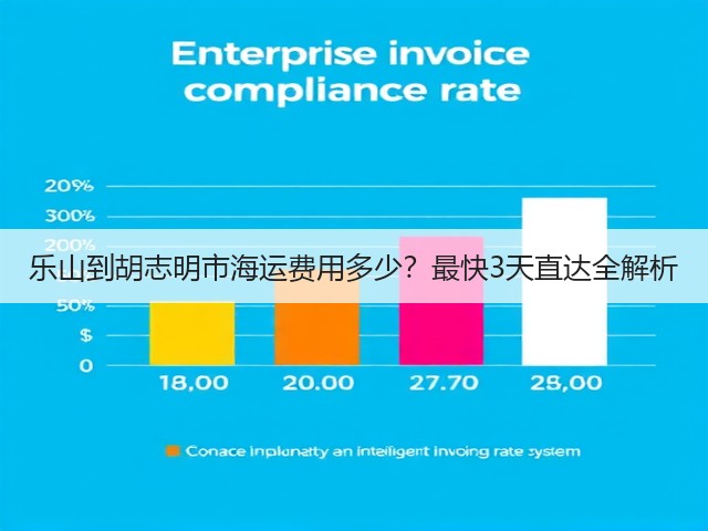 乐山到胡志明市海运费用多少?最快3天直达全解析(图2) 乐山到胡志明市海运费用多少?最快3天直达全解析(图2)