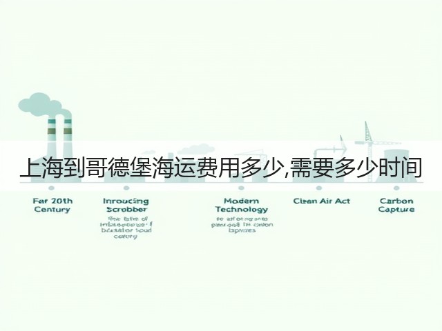 上海到哥德堡海运费用多少,需要多少时间(图3)