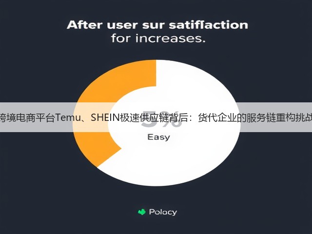 跨境电商平台Temu、SHEIN极速供应链背后:货代企业的服务链重构挑战(图2) 跨境电商平台Temu、SHEIN极速供应链背后:货代企业的服务链重构挑战(图2)